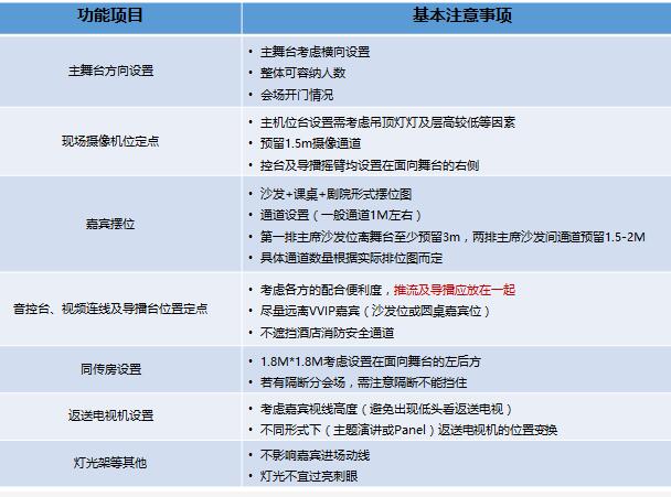 驗收會場會議時 需要注意什么問題？展覽展會公司解答疑問